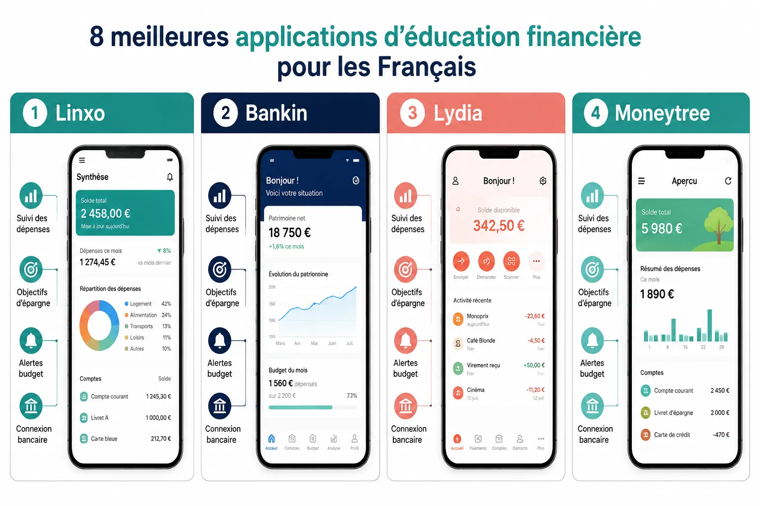 Quelles sont les meilleures applications d'éducation financière pour les Français ?