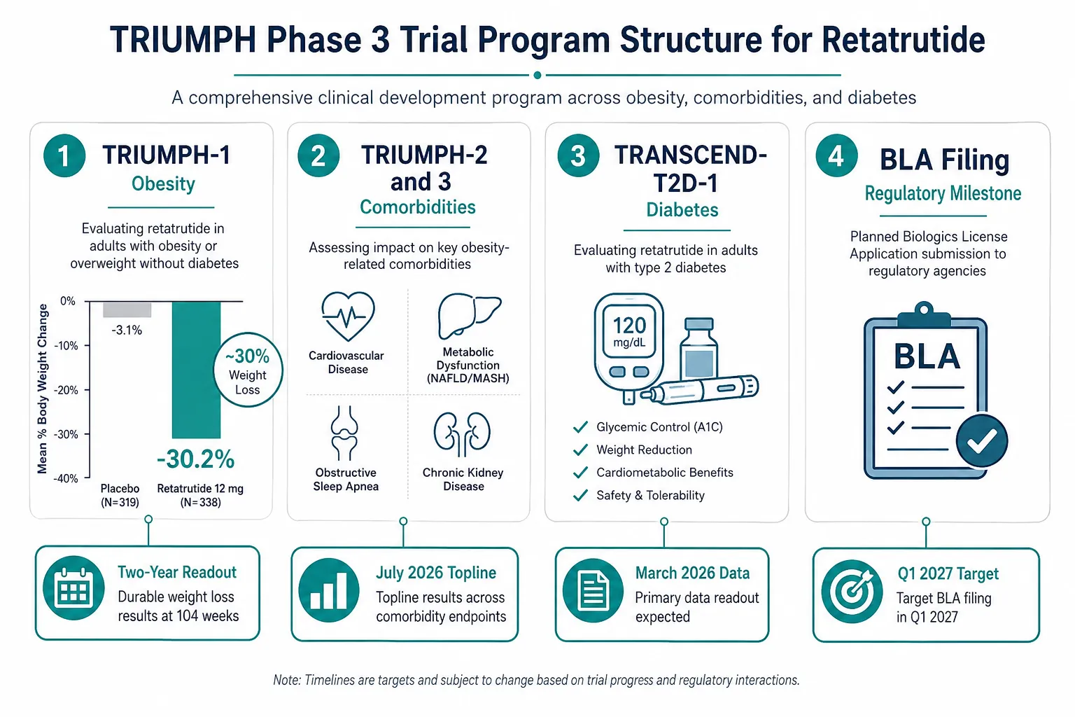 What Retatrutide Is and Why the Triple-Agonist Mechanism Matters