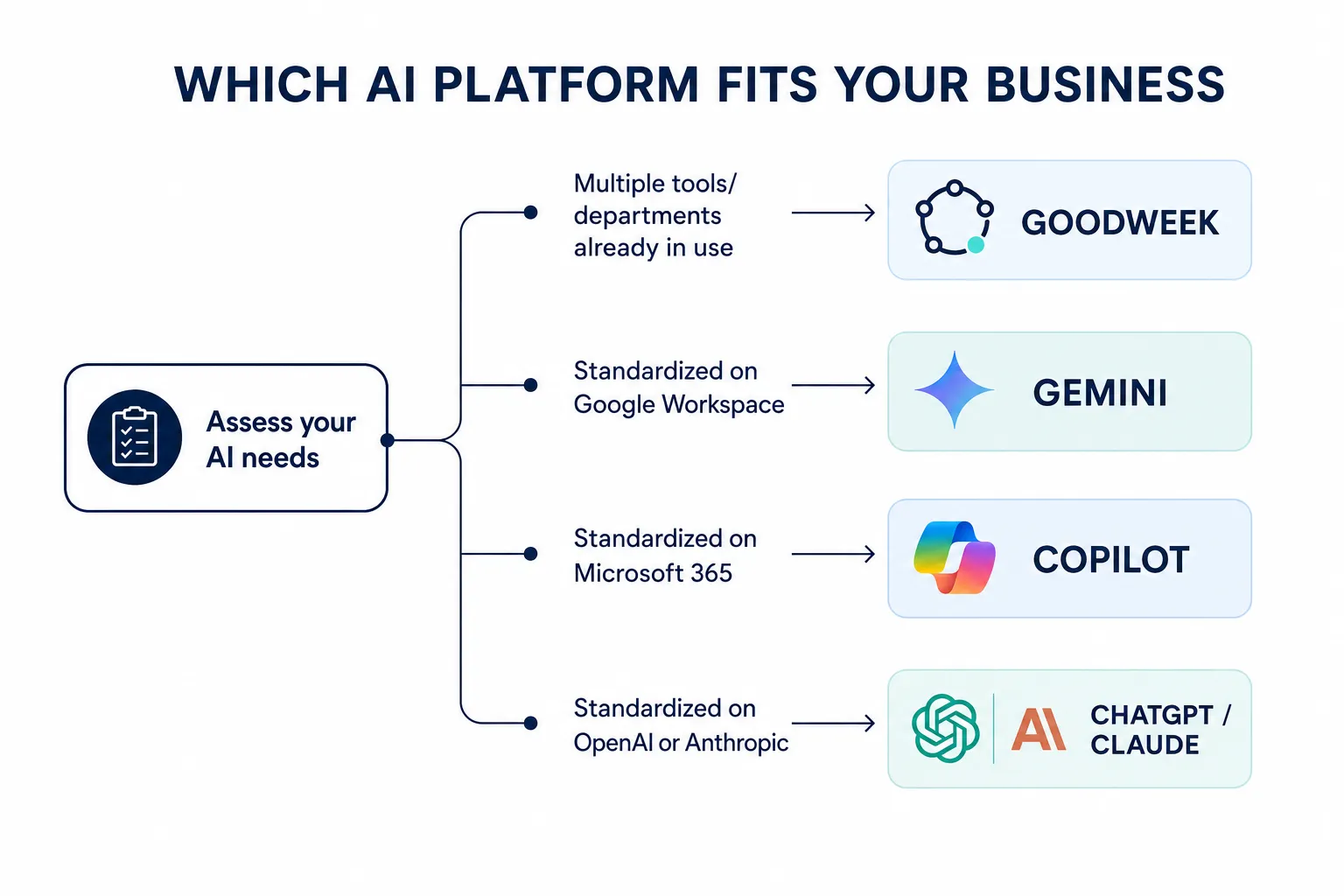 What happens to your data when employees use AI tools at work