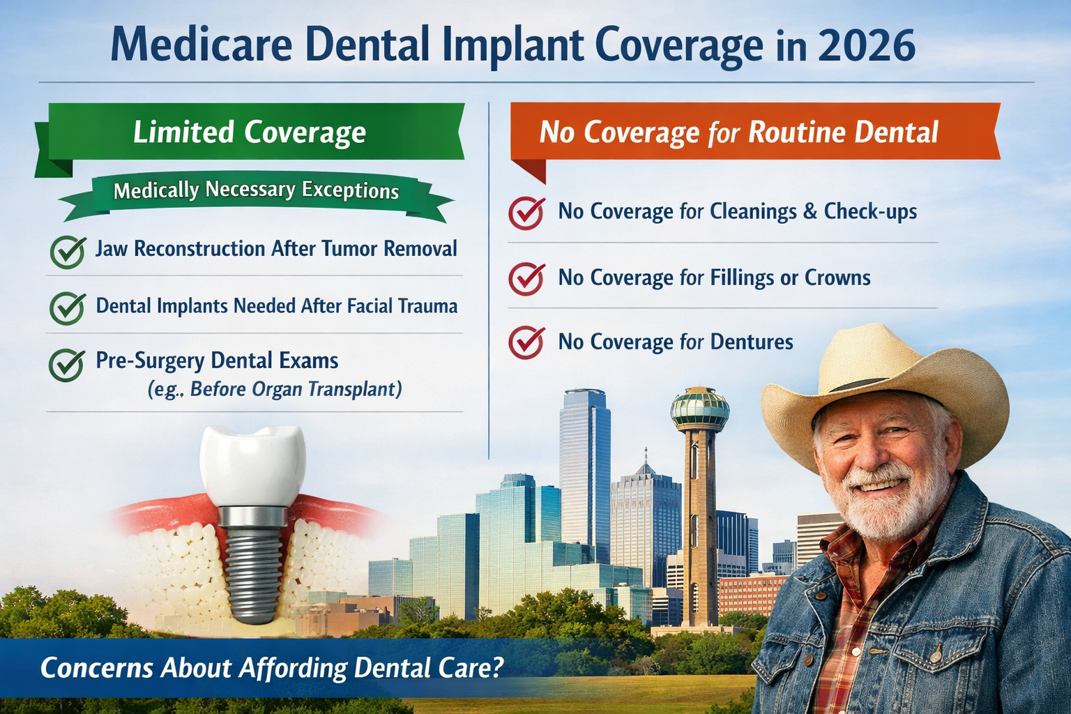 Detailed () image illustrating a comparison chart or infographic focusing on Medicare dental implant coverage in 2026. The