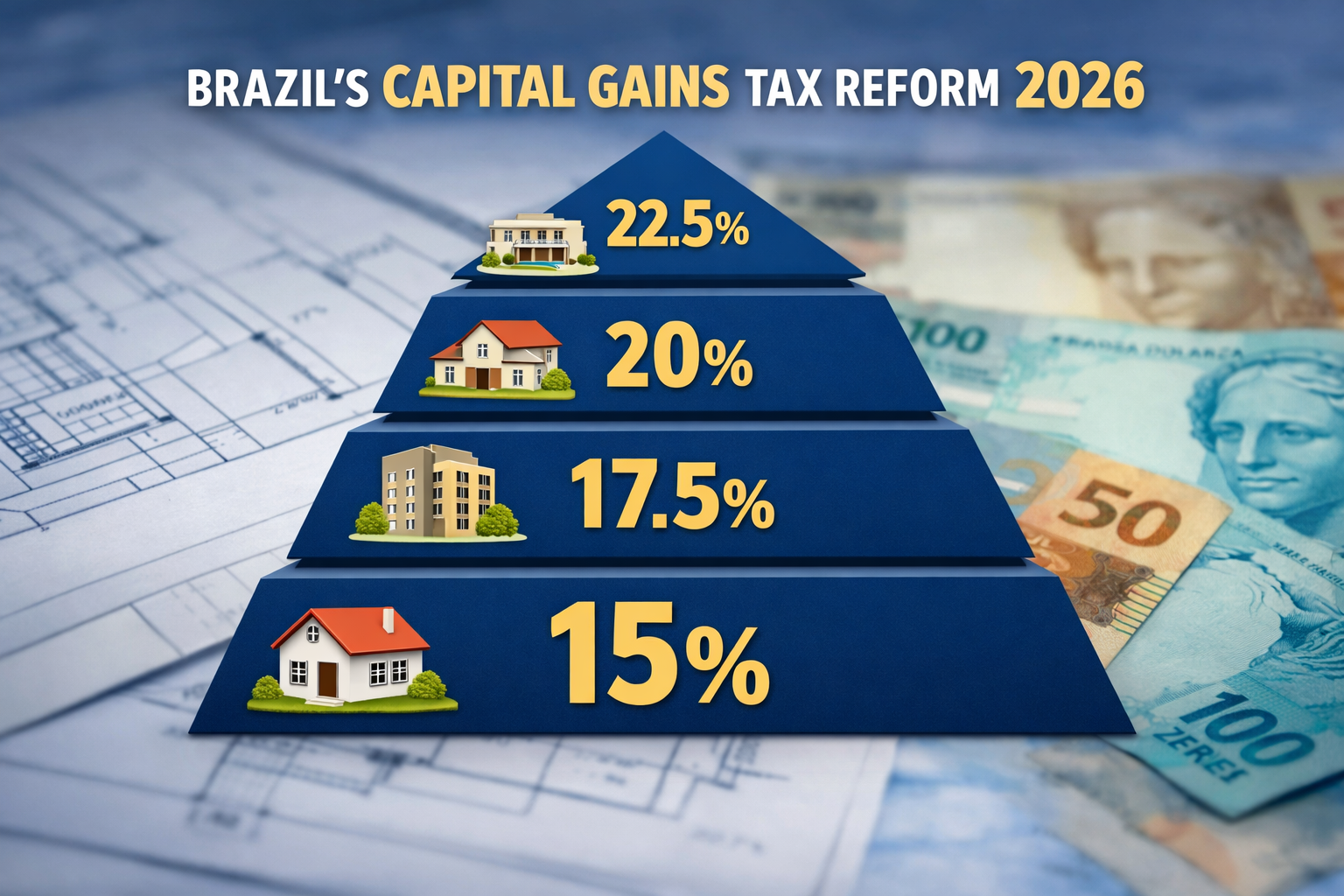 () editorial infographic-style image showing a tiered pyramid diagram of Brazil's progressive capital gains tax brackets