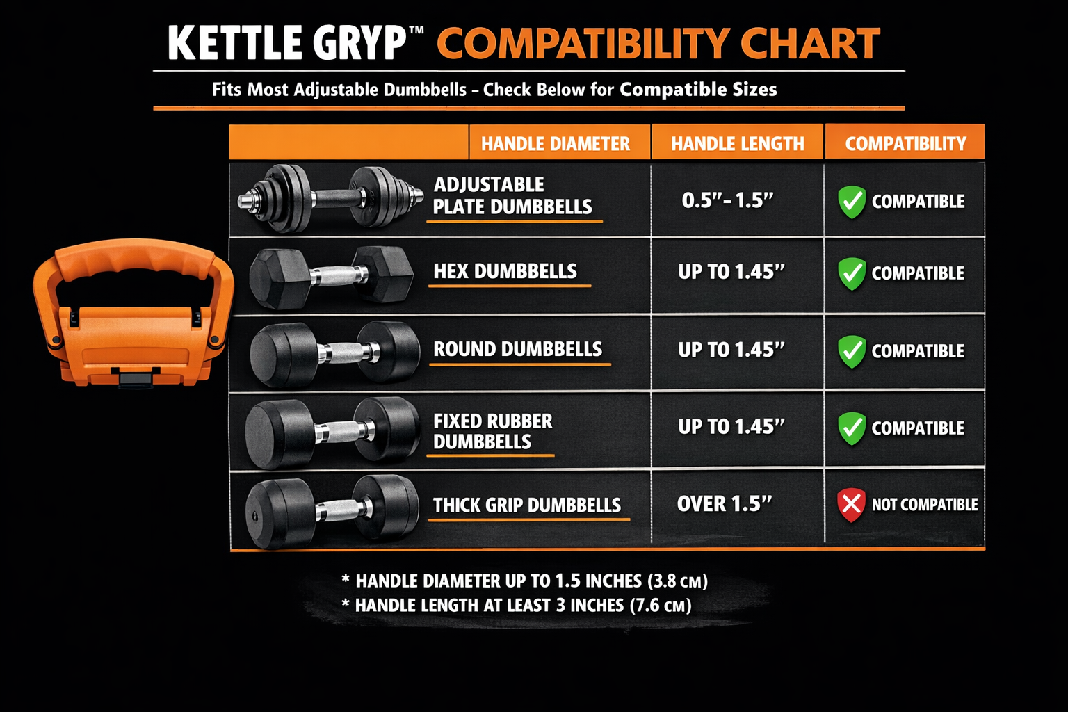 KETTLE GRYP compatibility chart showing various dumbbell types and measurements