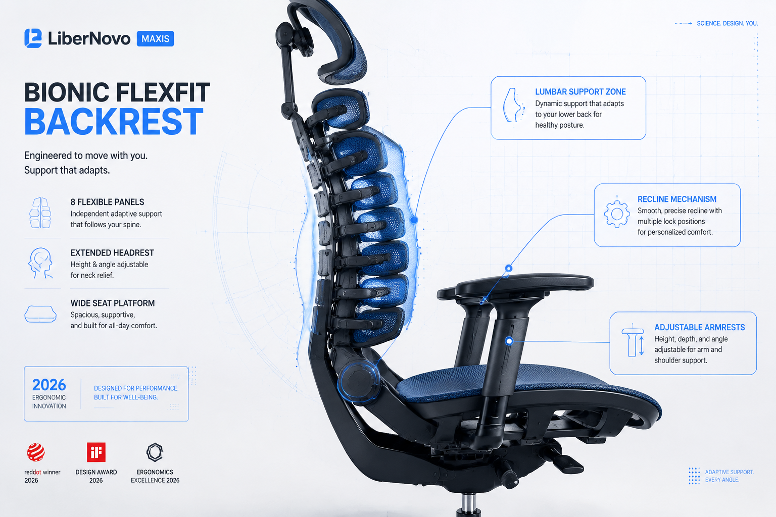 Detailed landscape format (1536x1024) image showing a close-up side-profile view of the LiberNovo Maxis ergonomic chair highlighting the Bionic FlexFit Backrest with eight visible flexible panels, extended headrest, and wide seat platform. Annotated callout labels point to lumbar support zone, recline mechanism, and adjustable armrests. Clean white studio background, professional product photography lighting, blue accent highlights on key ergonomic zones, technical diagram aesthetic with subtle grid overlay, 2026 modern design language.