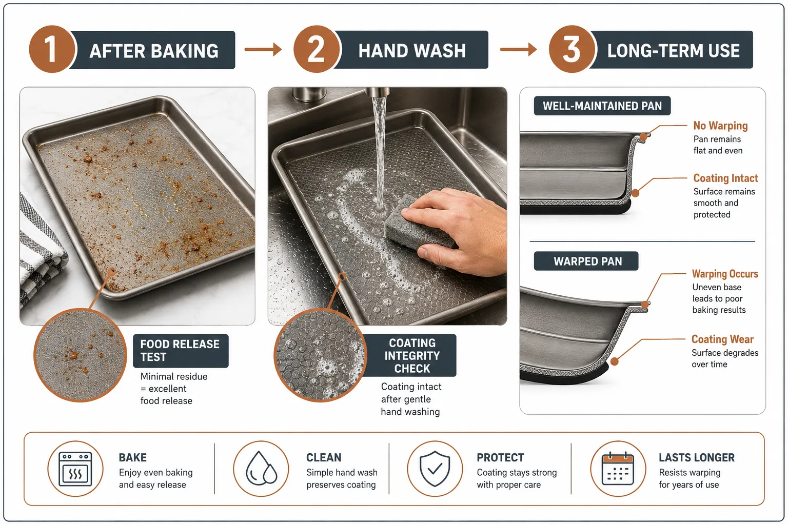 Durability and Cleaning: How Long Do These Pans Last?