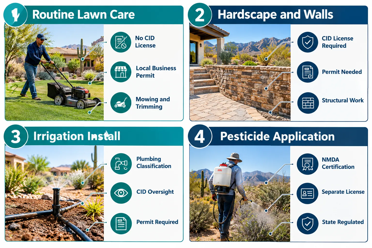 Do You Need a New Mexico Landscaping License?