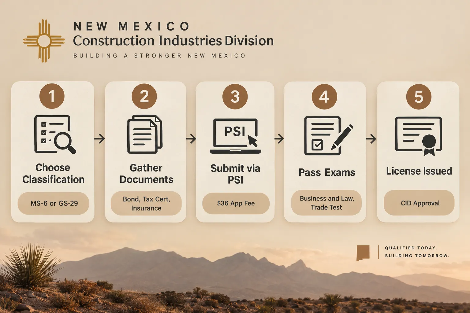 Checking CID License Status for NM Contractors