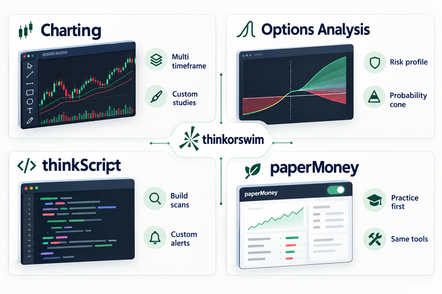 thinkorswim: best for options traders and anyone who needs analysis included