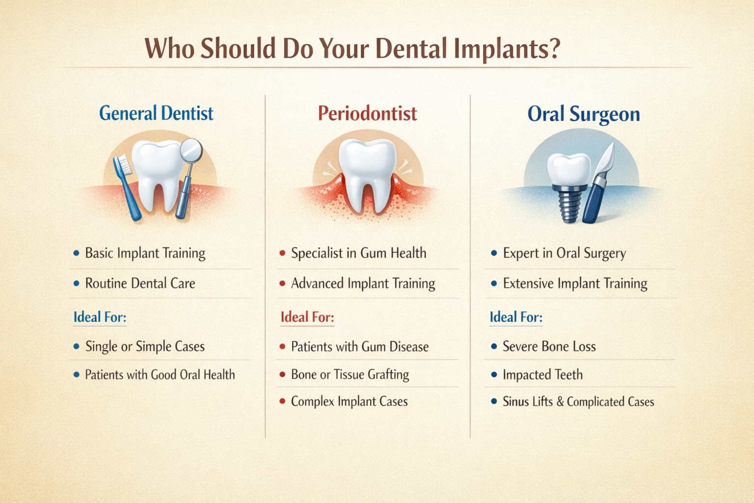 Dallas Dental Implants: Finding Your Specialist in 2026