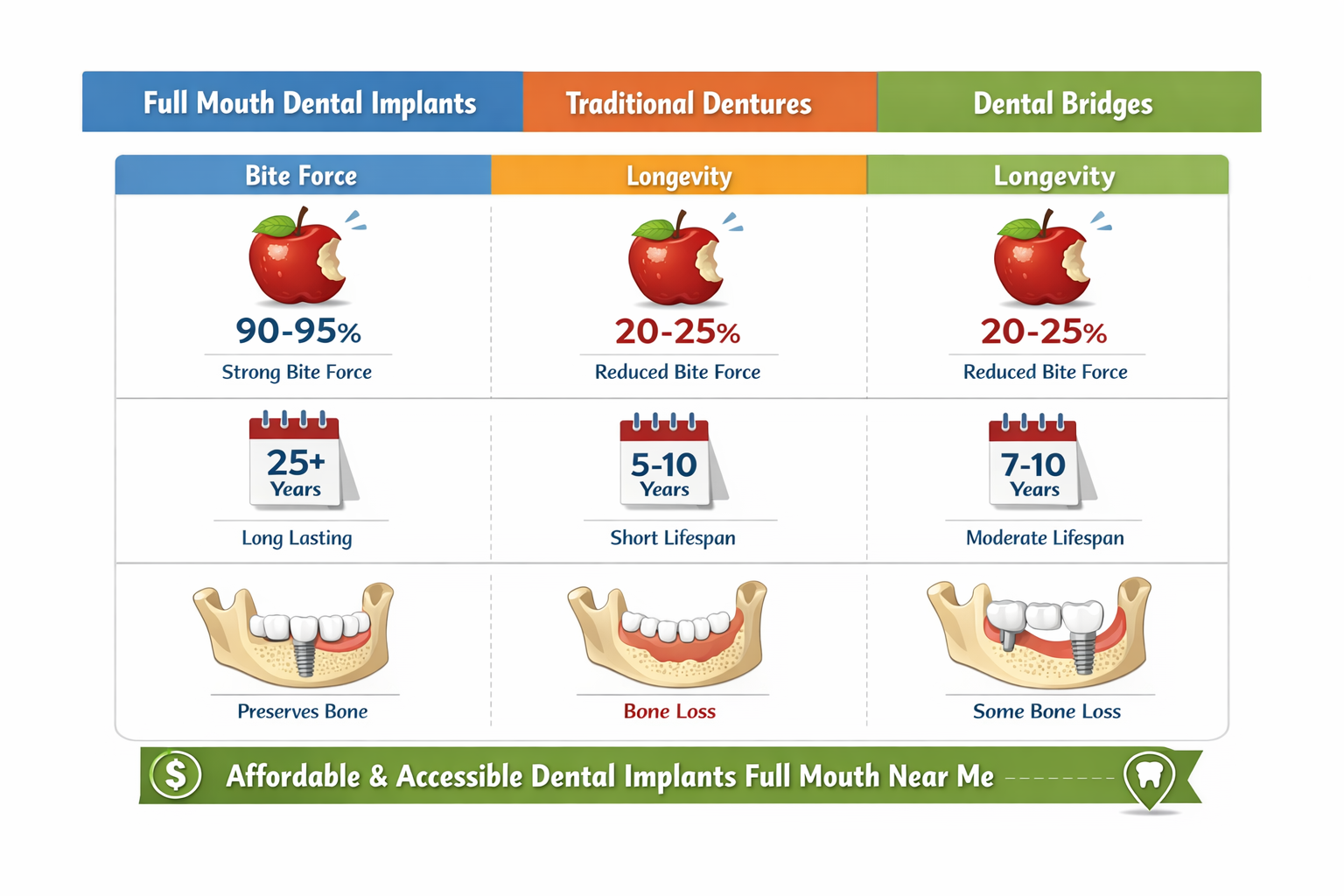 Dental Implants Full Mouth Near Me: Your Comprehensive Guide to a Restored Smile in 2026