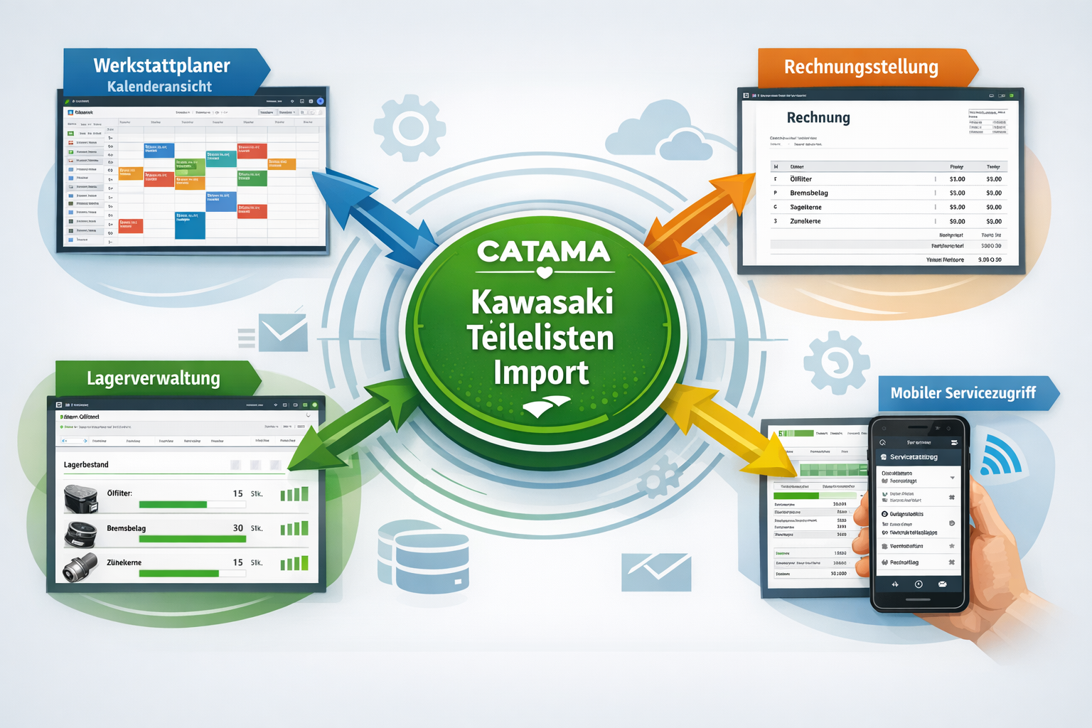 Detailed landscape format (1536x1024) image illustrating integrated workflow diagram showing CATAMA software ecosystem: central hub labeled