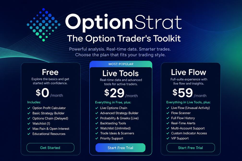 What does OptionStrat integrate with?