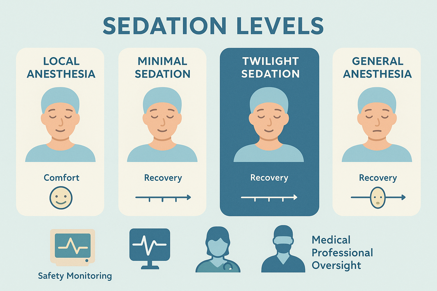 Dental Implant with Sedation Twilight Sleep: Your Complete Guide to Comfortable Tooth Replacement