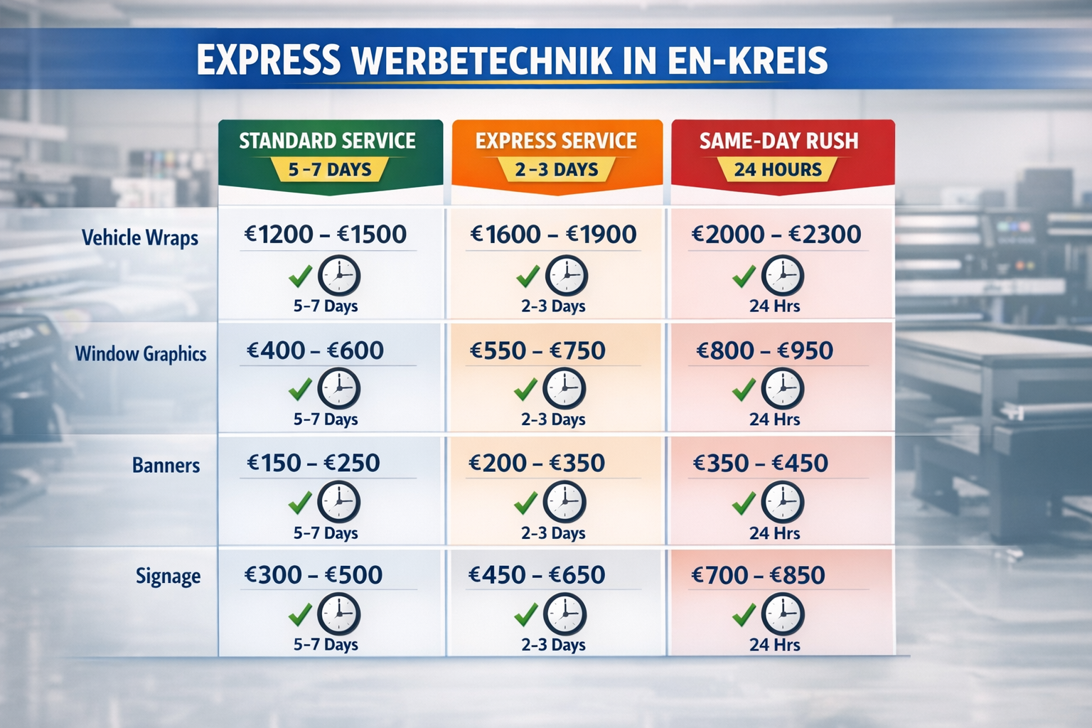 Landscape format (1536x1024) image showing cost and timeline comparison table for express werbetechnik services in EN-Kreis region. Professi