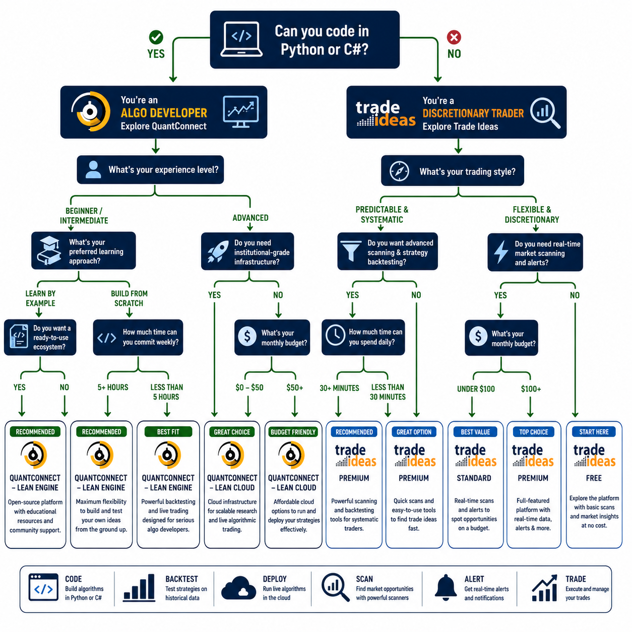 Alternatives to QuantConnect for Algorithmic Trading