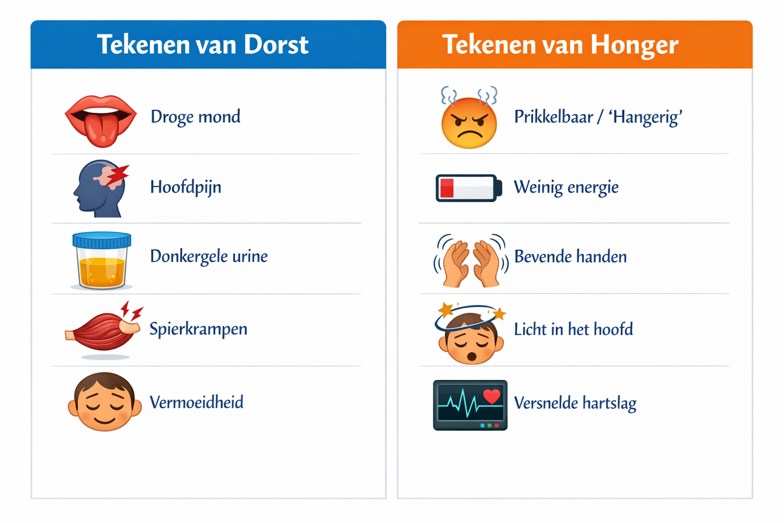 Landscape format (1536x1024) visual checklist comparison showing two columns side-by-side: left column titled 'Tekenen van Dorst' with icons
