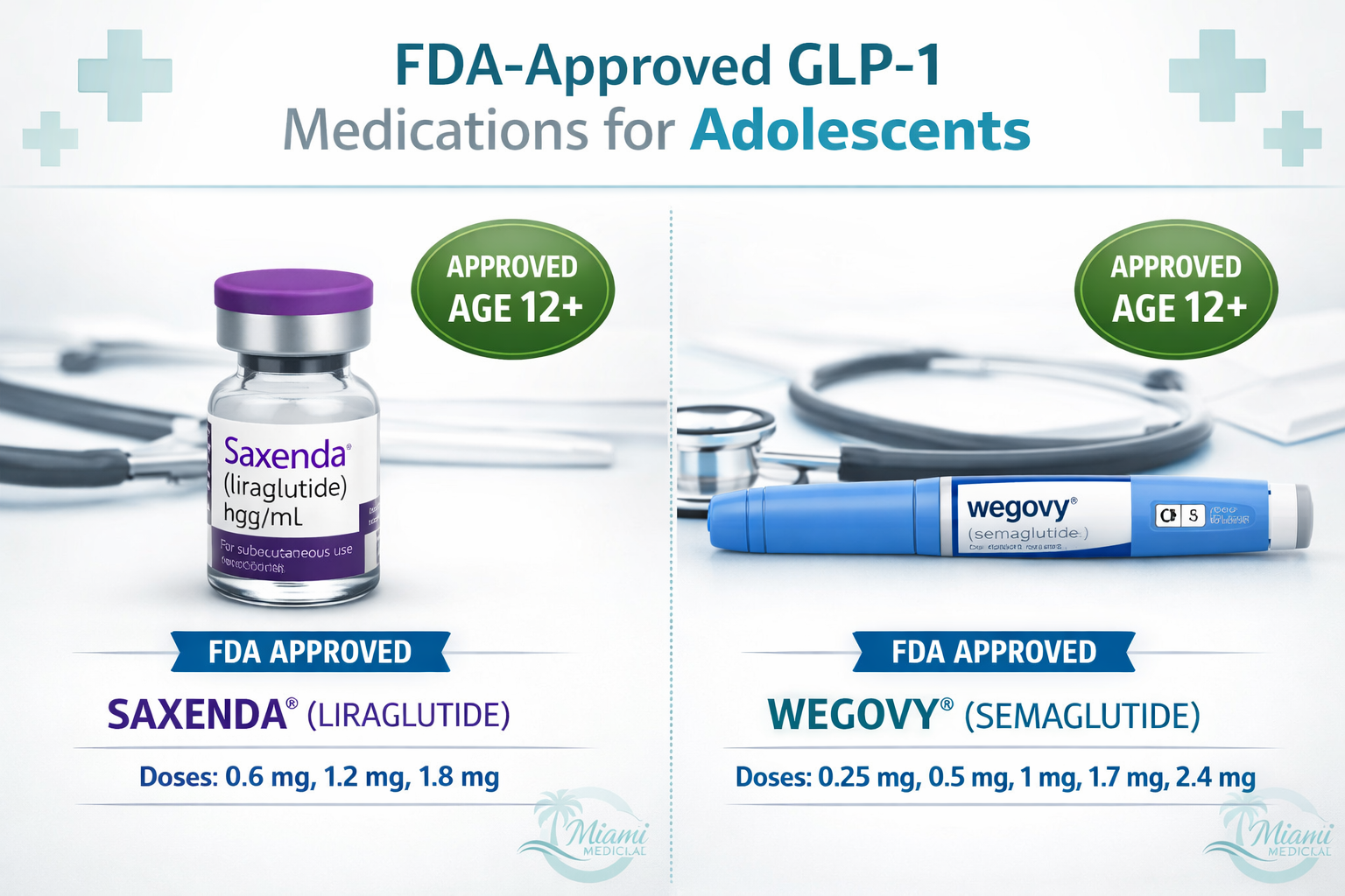 inyecciones glp 1 Glp-1 PARA adolescentes miami