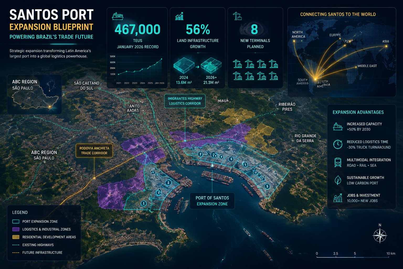 Aerial infographic-style landscape image () showing Port of Santos expansion blueprint overlaid on satellite map of ABC