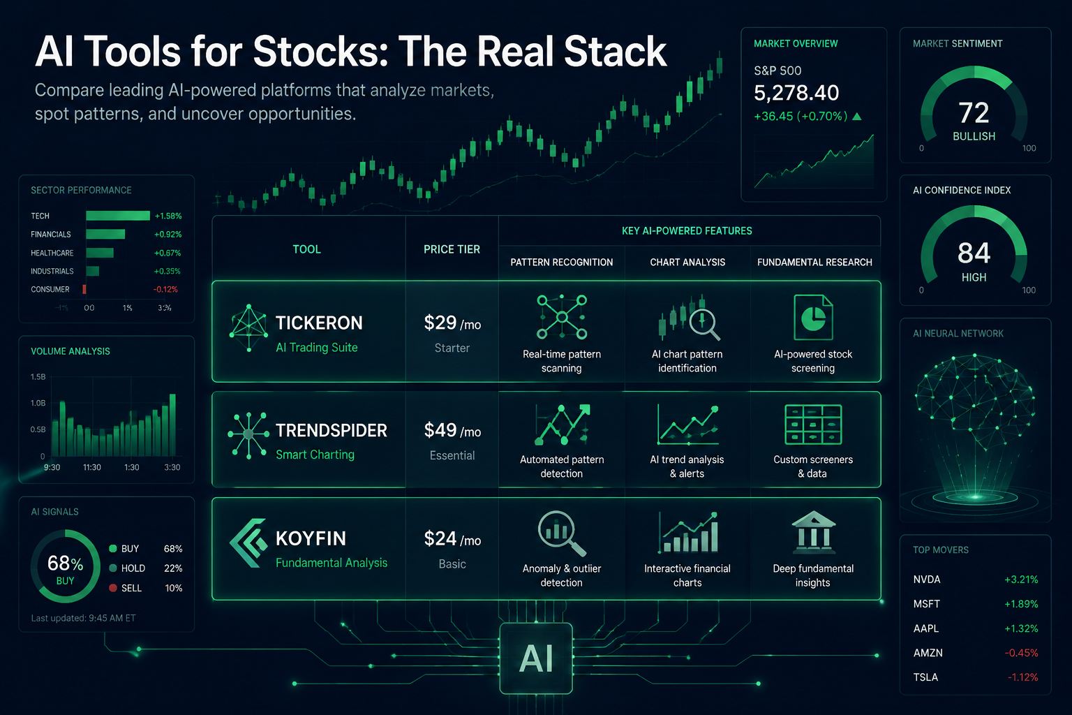 Top Mistakes Traders Make With AI Stock Tools