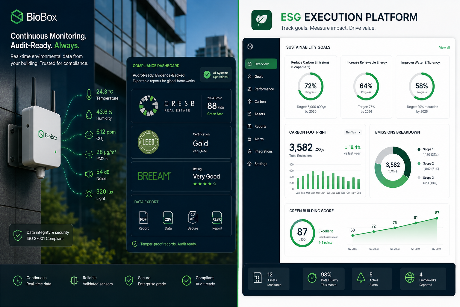 () split-panel infographic showing left side: a BioBox continuous monitoring device installed on a commercial building