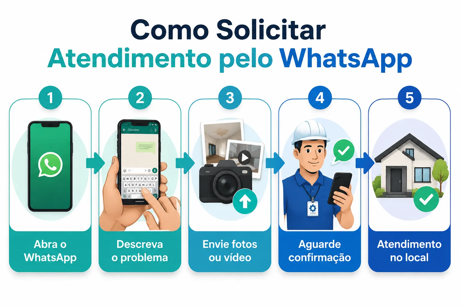 Como Chamar uma Desentupidora pelo WhatsApp