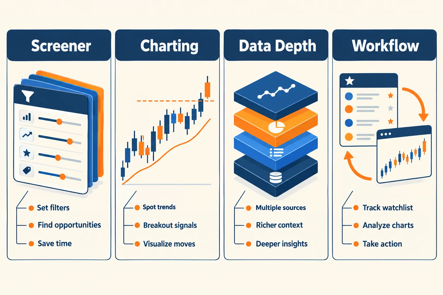 Deepvue vs MarketSurge: which CANSLIM screener wins?
