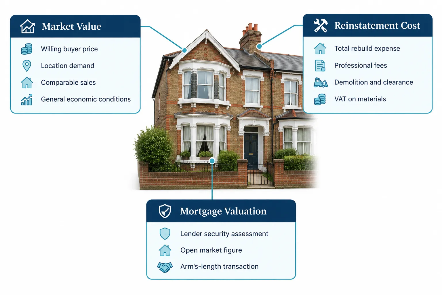How a Professional Reinstatement Cost Assessment Works in 2026