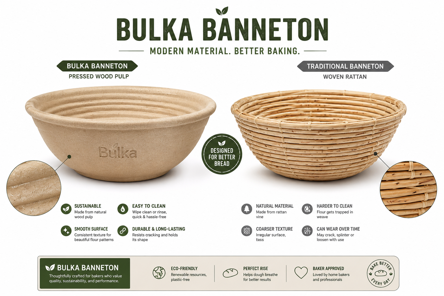 Detailed landscape format (1536x1024) comparison image showing a Bulka pressed wood pulp banneton next to a traditional woven rattan banneton, highlighting the texture differences, clean white background, studio lighting, infographic style with labels for each material type, Bulka Banneton focus Bulka Banneton vs Regular Banneton Basket: Wood Pulp vs Rattan vs Linen