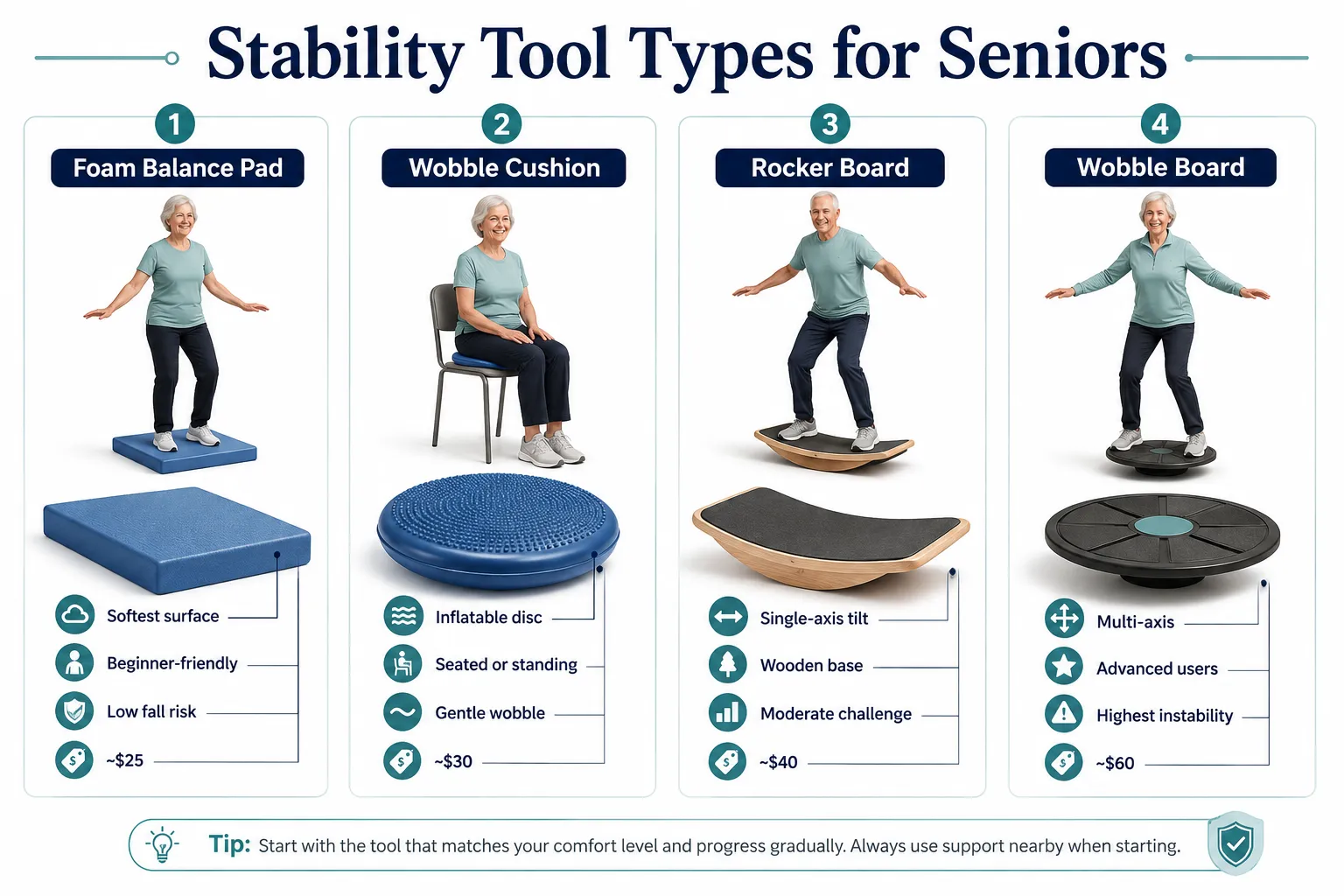 What Is a Balance Board and How Does It Help Older Adults?
