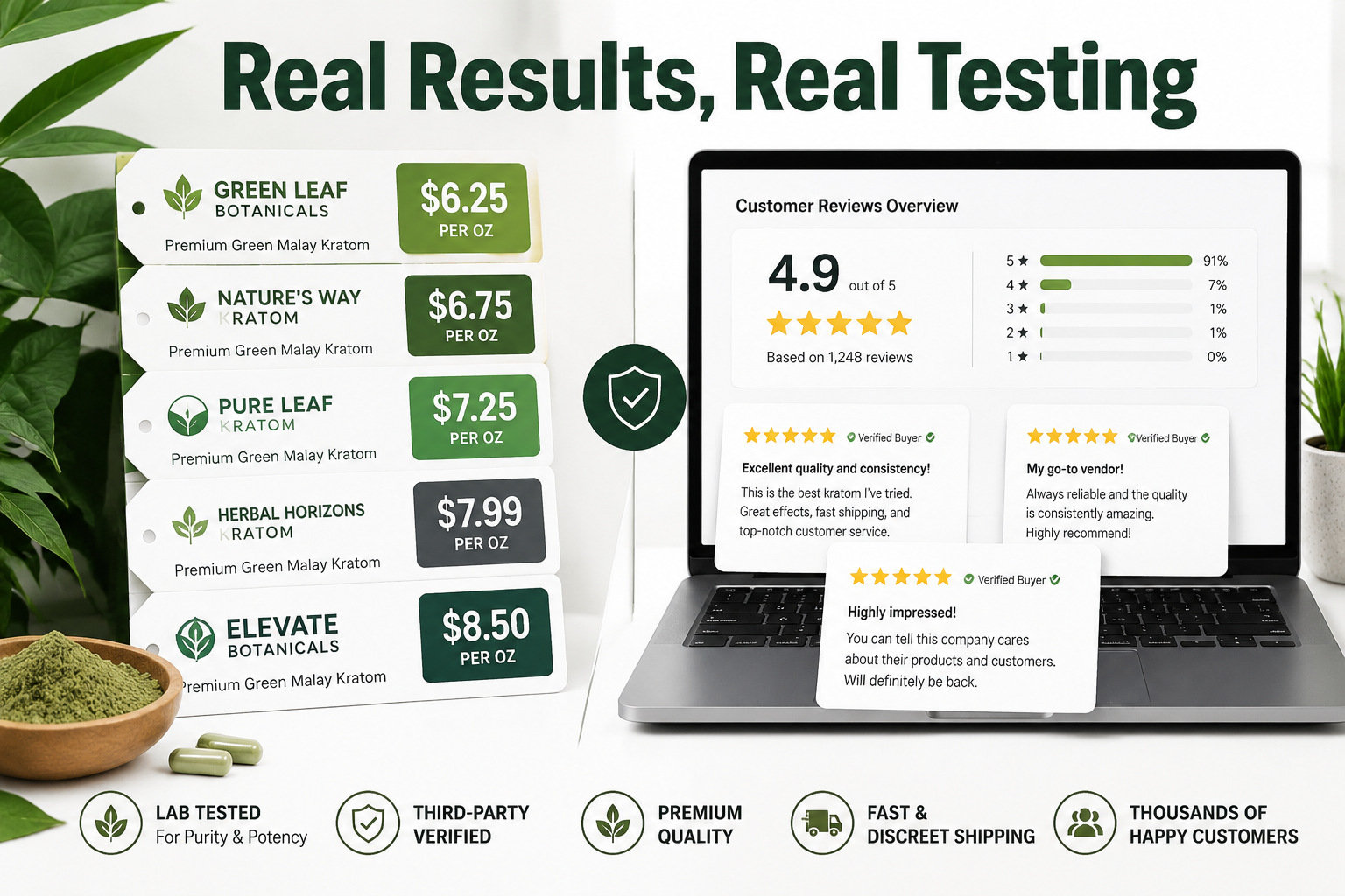 What Do Real Customers Say About KoKo Kratom Quality