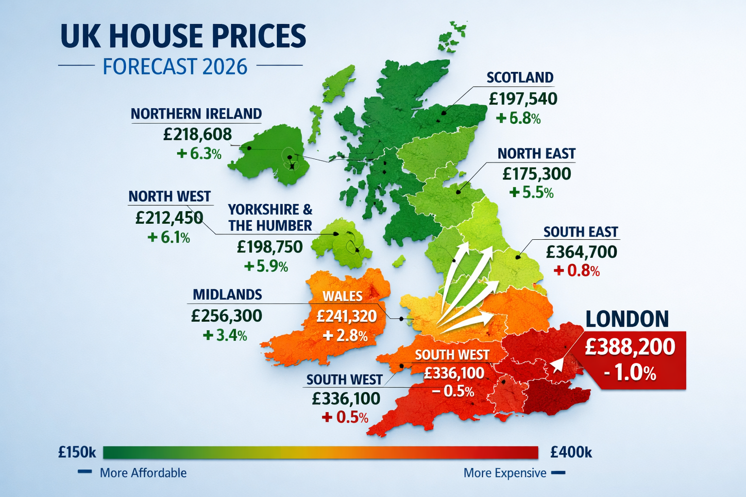 Detailed () infographic showing UK map with color-coded regional house price data for 2026, featuring London in deep red