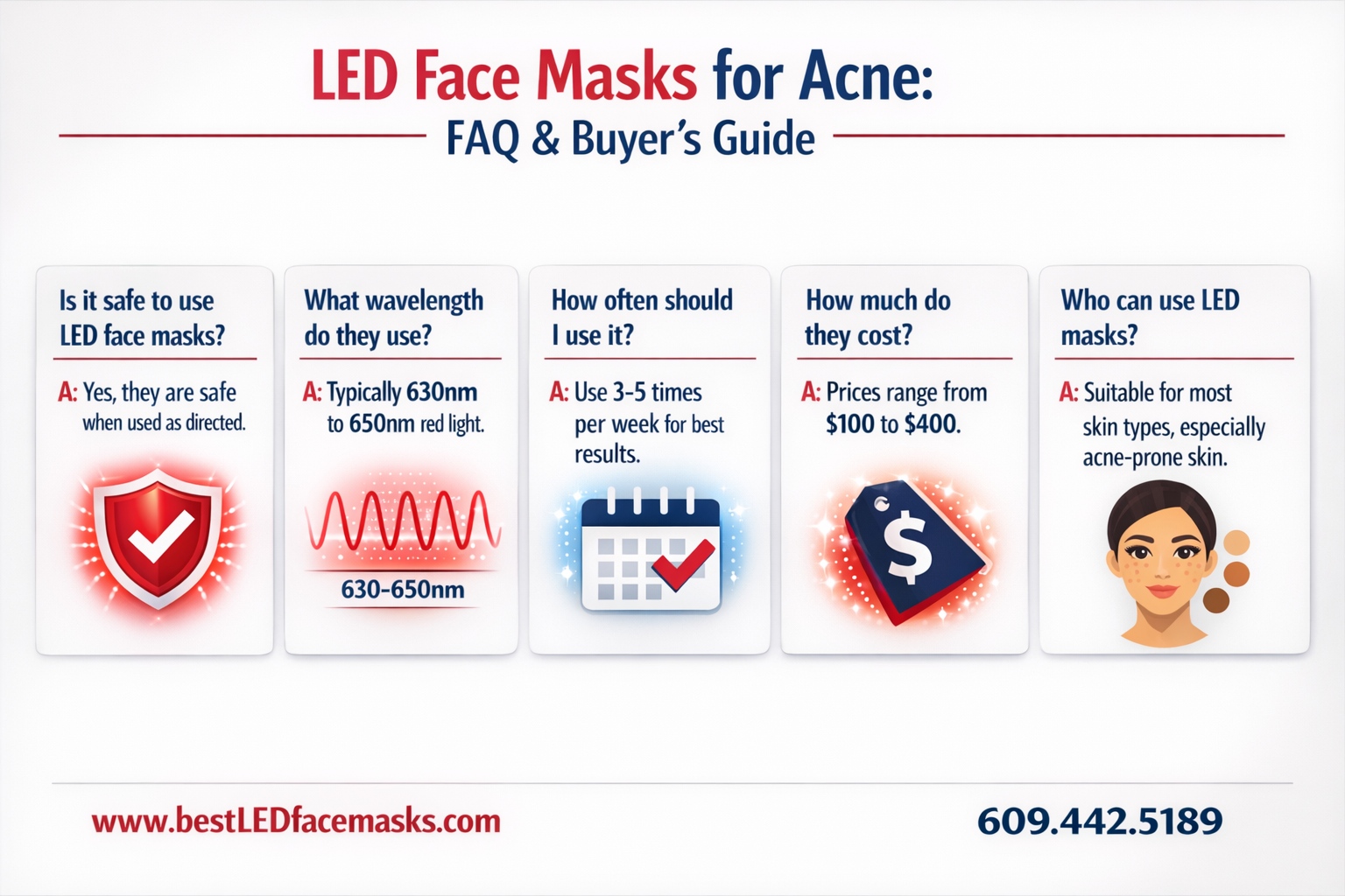 () FAQ and buyer guide infographic for LED red light therapy face masks for acne: question-and-answer layout with icons