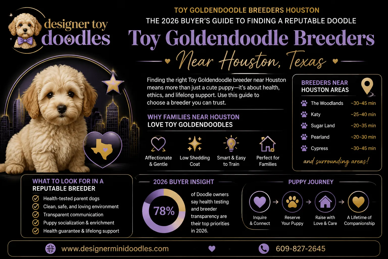 toy goldendoodle breeders Houston