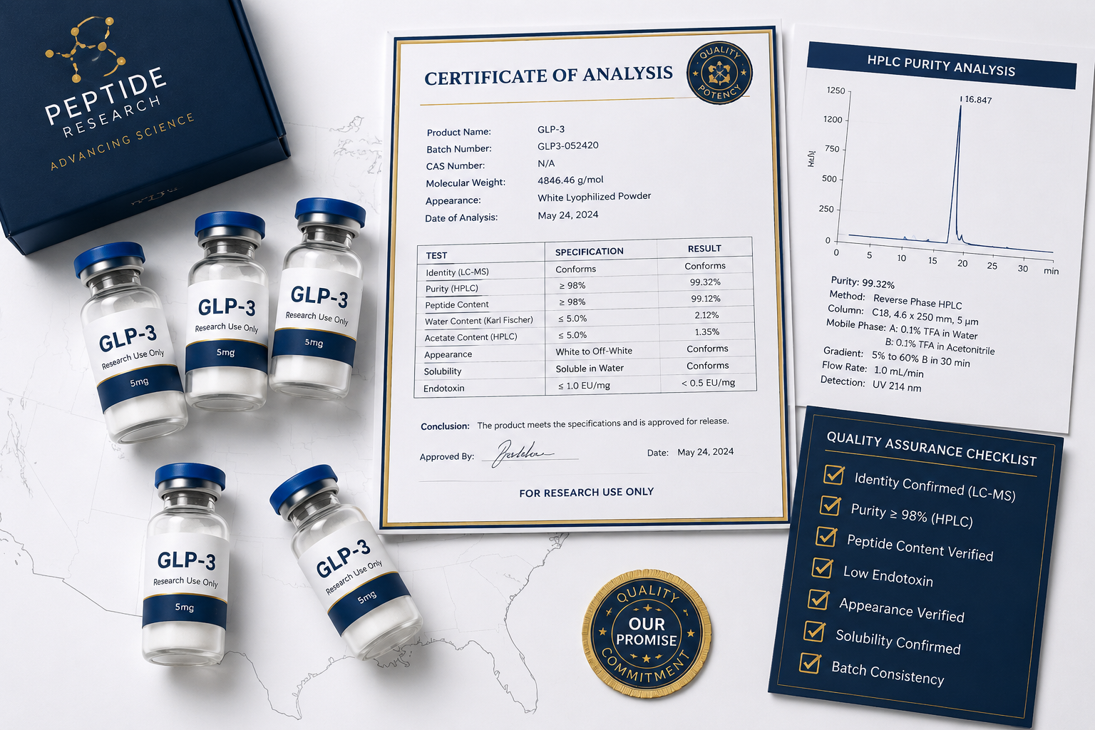Detailed () flat-lay product photography style image showing research peptide vials labeled 'GLP-3' and 'Research Use Only'