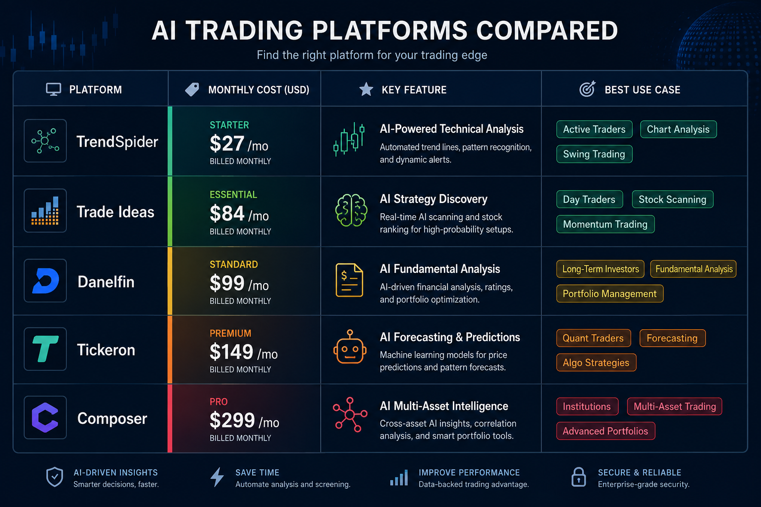 AI Trading Software vs. Manual Trading: Does the Data Actually Support It?