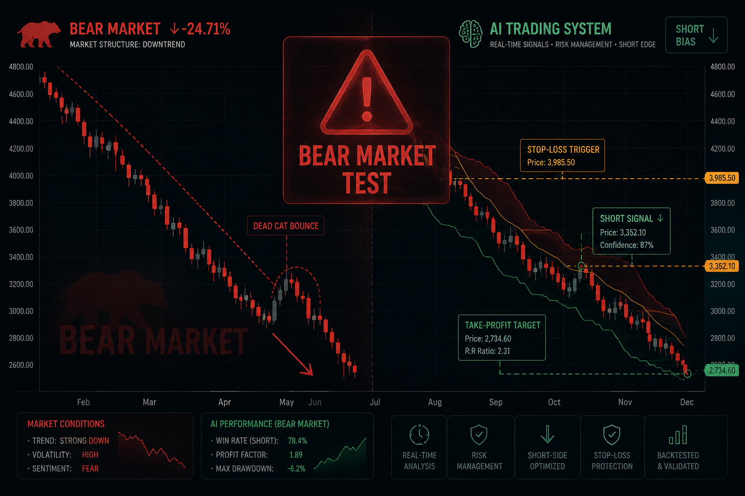 AI Trading Software Scams: Red Flags to Watch For