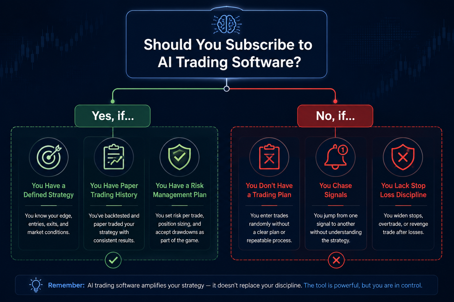 Is AI Trading Software Worth It? The Straight Read