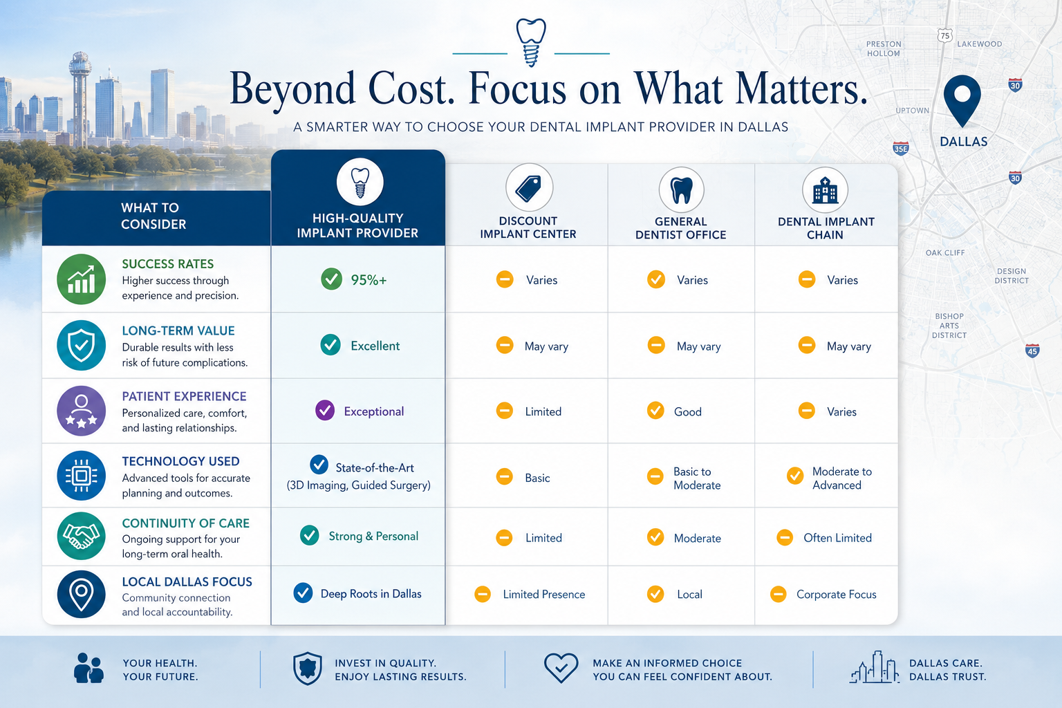 Detailed () image showcasing a comparison table or infographic highlighting different aspects patients consider, such as