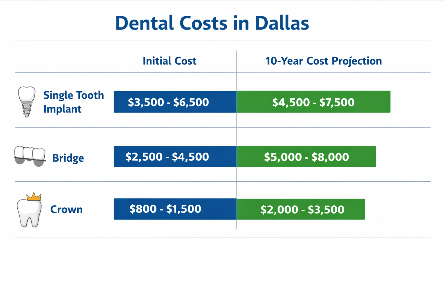 Landscape format (1536x1024) image featuring a side-by-side bar chart or comparison table visually representing the estimated initial costs 