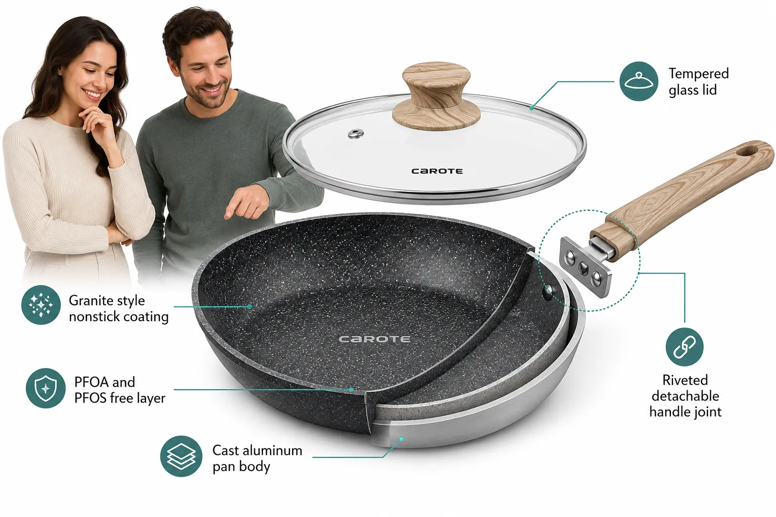 Annotated cutaway diagram of a Carote granite nonstick frying pan showing internal construction, labelled callout lines pointing to 'Granite style nonstick coating', 'Cast aluminum pan body', 'PFOA and PFOS free layer', 'Riveted detachable handle joint', and 'Tempered glass lid', clean white studio background, soft even lighting, technical editorial illustration style, teal and charcoal color palette, no pricing text anywhere. What Is Carote Cookware Made Of, and Who Makes the Brand?