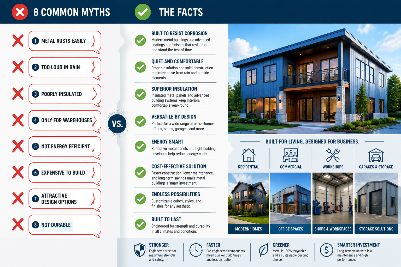 Detailed () split-panel infographic illustration showing eight common metal building myths as crossed-out red speech bubbles