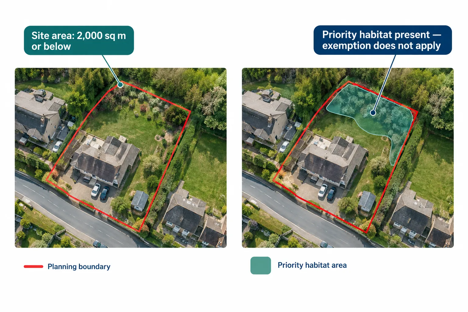 The 0.2 Hectare Exemption in Practice