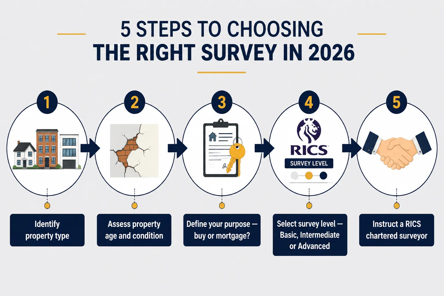 How to Choose: A Practical Decision Framework
