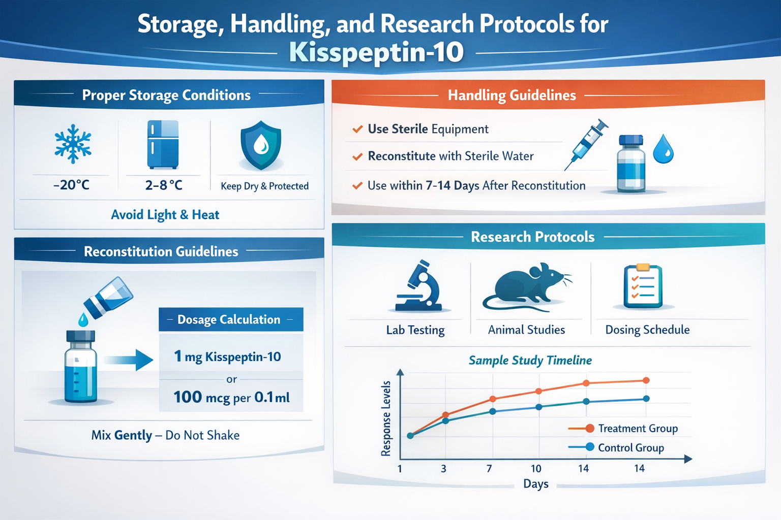 Professional landscape infographic (1536x1024) for article "Kisspeptin-10 For Sale: The Complete Research Peptide Guide for 2026", section: 