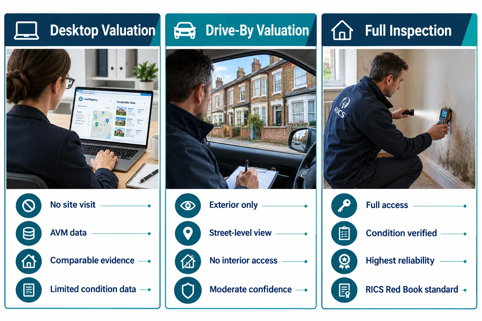 What a Desktop Valuation Actually Is