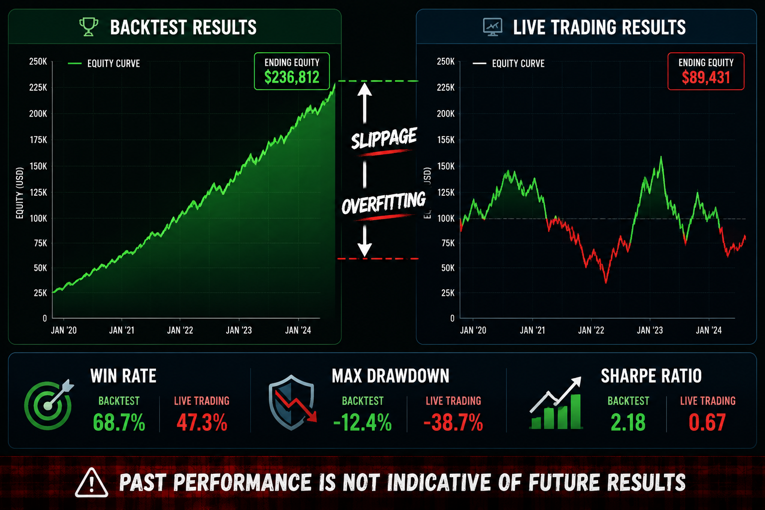 Automated Trading Bot: What the Real Results Show