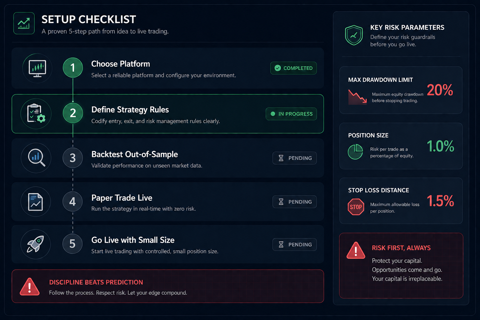 Can You Make Passive Income With a Trading Bot