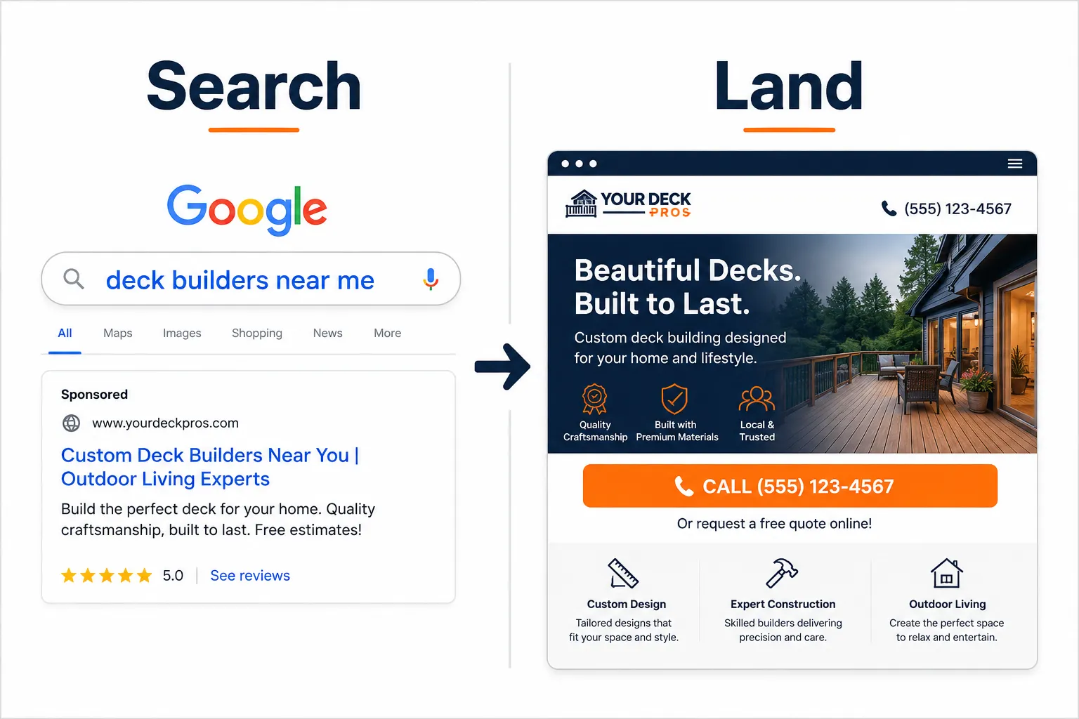 Why Most Builder Ad Campaigns Fail