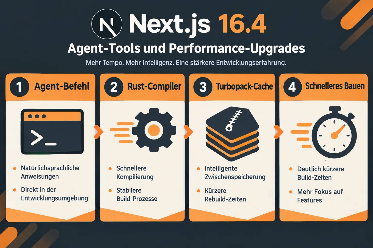 Turbopack, Rust-Compiler und Agent-Tooling: Next.js 16.4 im Detail