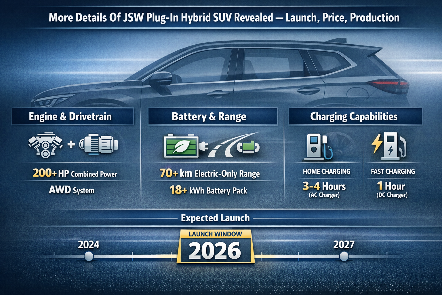 More Details Of JSW Plug-In Hybrid SUV Revealed — Launch, Price, Production