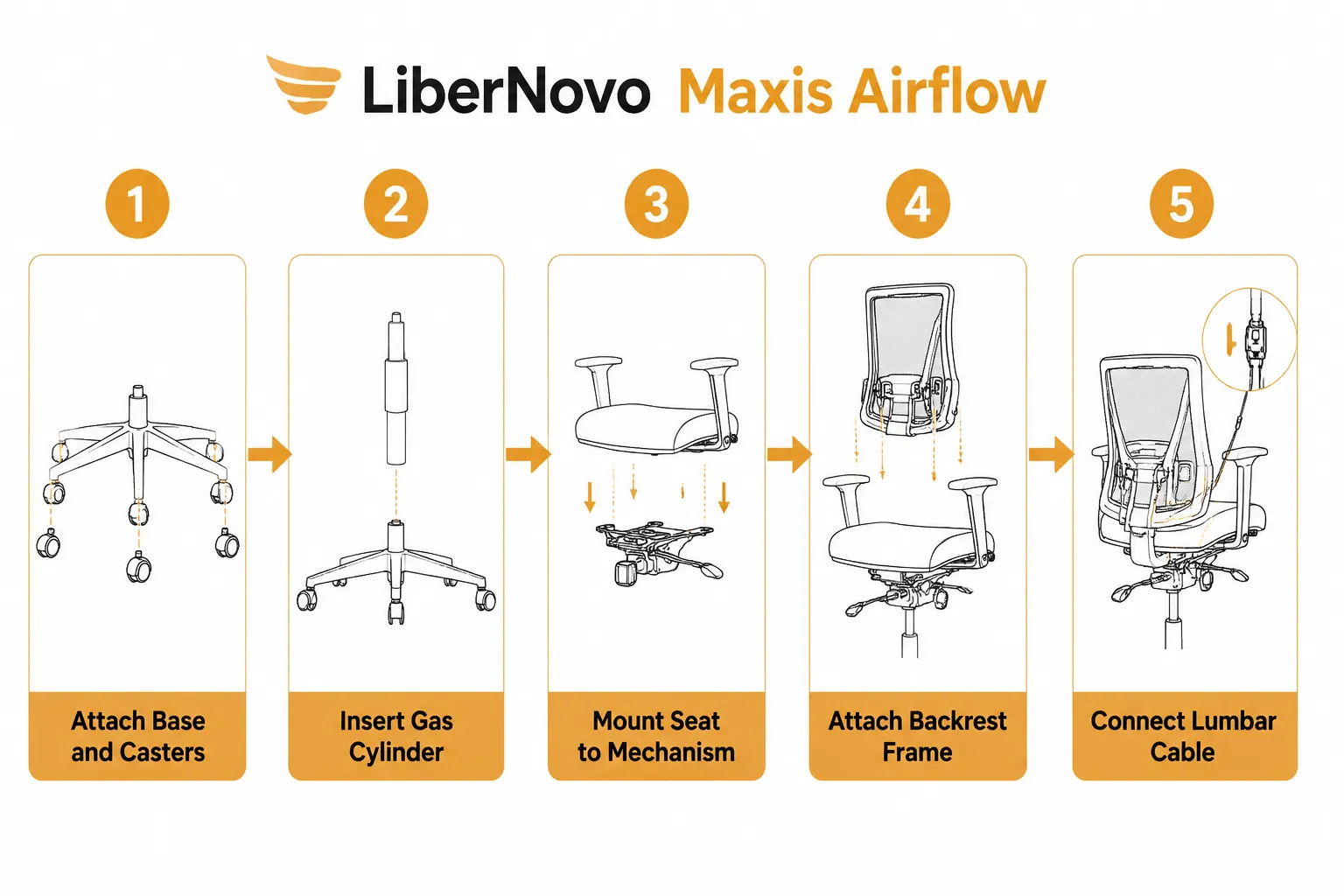 Numbered step-by-step assembly flow diagram for the LiberNovo Maxis Airflow chair, landscape format 1536x1024, clean white background with warm amber accent color. Five horizontal steps with illustrated icons: Step 1 'Attach Base and Casters', Step 2 'Insert Gas Cylinder', Step 3 'Mount Seat to Mechanism', Step 4 'Attach Backrest Frame', Step 5 'Connect Lumbar Cable'. Each step has a short 2-4 word label beneath a simple line-art icon, connected by a horizontal arrow flow, bold sans-serif typography, no full sentences, all labels inside 5% safe margin, instructional infographic style. LiberNovo Maxis Airflow Setup Guide: Assembly and First Use